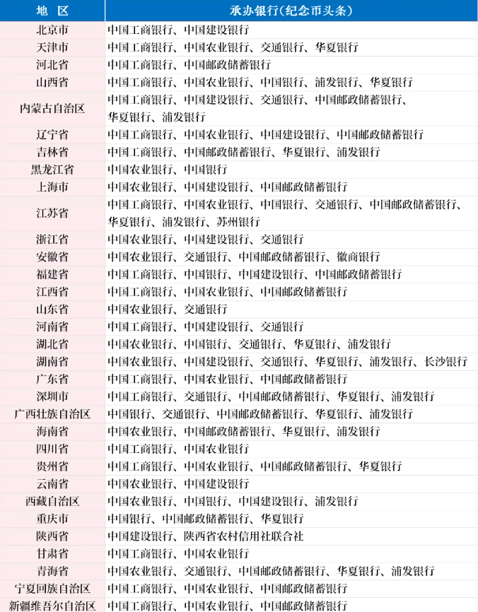 1733814833817874.png 蛇年纪念币预约银行