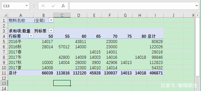 如何使用Excel做数据透视表?3分钟教会你!
