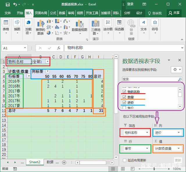 如何使用Excel做数据透视表?3分钟教会你!