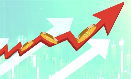 如何比较好的投资理财