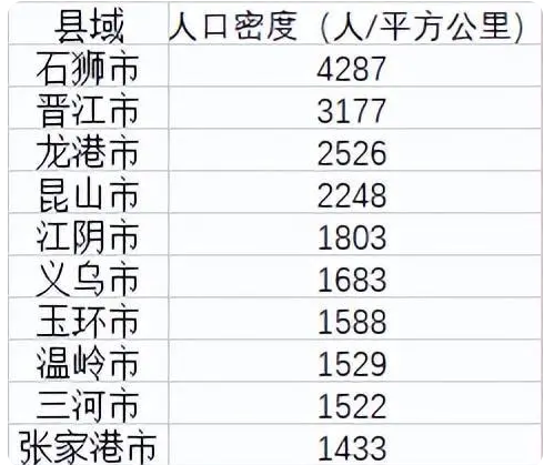 1663900490866130.png 中国县域人口密度榜公布最新