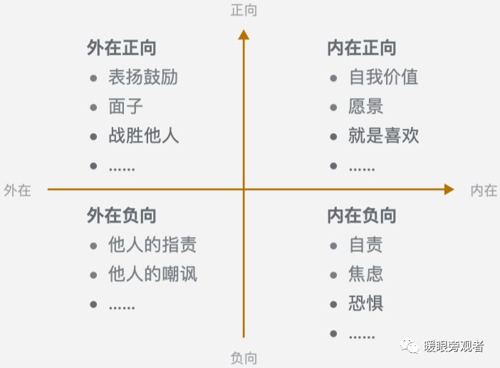 为什么你的事情常常是想做却做不好?