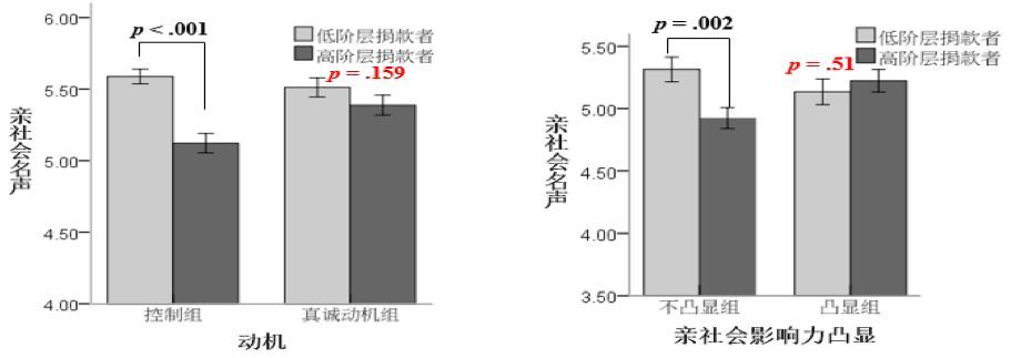 为什么明星捐款遭骂名，而拾荒者捐款获美名？